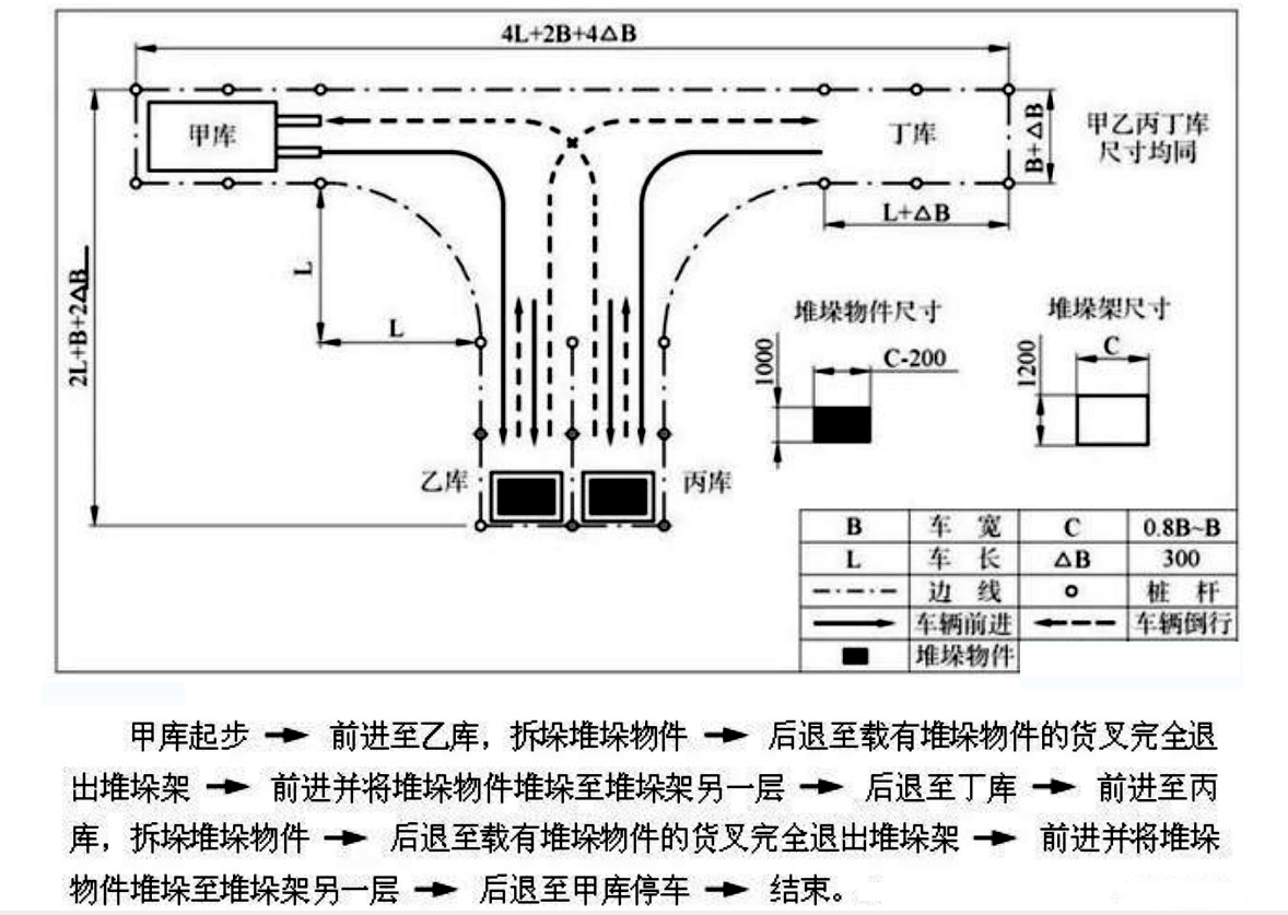 叉车考场实地图.jpg